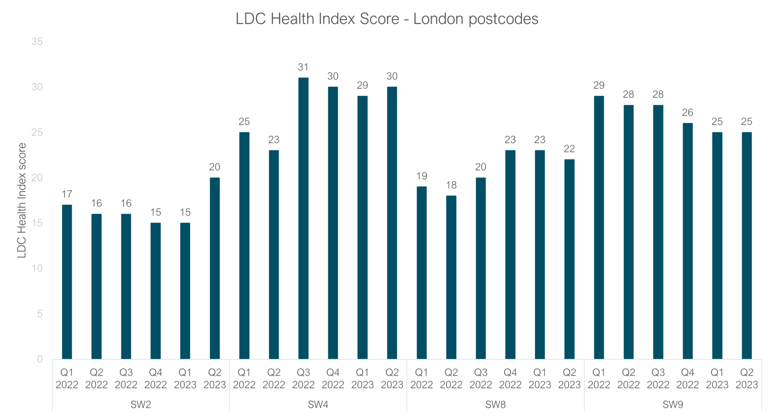 The LDC Health Index: unmatched accuracy for retail location benchmarking